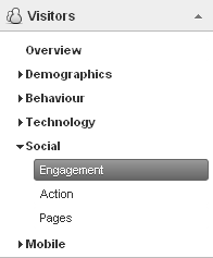 Google Analytics Social Tracking