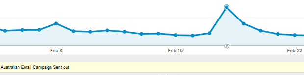 Google Analytics Report Annotations