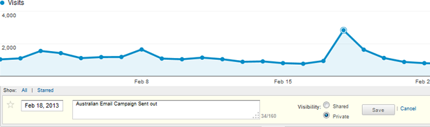 How to add Analytics Annotations