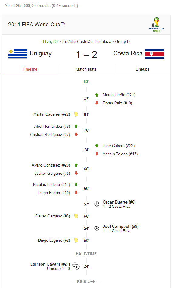 World Cup 2014 Update Live - Timeline